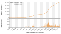 Vorschaubild der Version vom 23:55, 21. Mai 2021