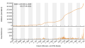 Vorschaubild der Version vom 17:50, 28. Jun. 2021