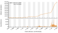 Vorschaubild der Version vom 17:42, 7. Sep. 2021