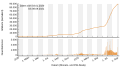 Vorschaubild der Version vom 19:37, 8. Sep. 2021