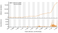 Vorschaubild der Version vom 19:35, 9. Sep. 2021