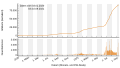 Vorschaubild der Version vom 19:35, 10. Sep. 2021