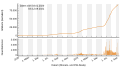 Vorschaubild der Version vom 13:34, 13. Sep. 2021