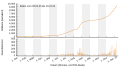 Vorschaubild der Version vom 22:20, 10. Jan. 2021