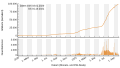 Vorschaubild der Version vom 19:35, 1. Okt. 2021