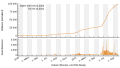 Vorschaubild der Version vom 19:33, 4. Okt. 2021