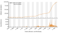 Vorschaubild der Version vom 20:35, 5. Okt. 2021