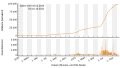 Vorschaubild der Version vom 13:35, 11. Okt. 2021