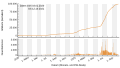 Vorschaubild der Version vom 20:34, 12. Okt. 2021