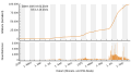 Vorschaubild der Version vom 17:50, 13. Okt. 2021