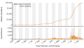 Vorschaubild der Version vom 18:36, 15. Okt. 2021