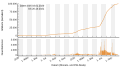 Vorschaubild der Version vom 20:36, 20. Okt. 2021