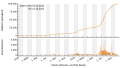 Vorschaubild der Version vom 20:35, 21. Okt. 2021