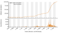 Vorschaubild der Version vom 18:44, 25. Okt. 2021