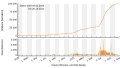 Vorschaubild der Version vom 19:31, 26. Okt. 2021