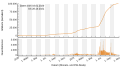 Vorschaubild der Version vom 19:35, 28. Okt. 2021