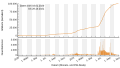 Vorschaubild der Version vom 20:34, 29. Okt. 2021