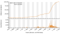 Vorschaubild der Version vom 19:29, 1. Nov. 2021