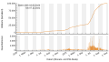 Vorschaubild der Version vom 15:34, 8. Nov. 2021