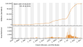 Vorschaubild der Version vom 20:35, 18. Nov. 2021