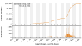 Vorschaubild der Version vom 16:35, 22. Nov. 2021