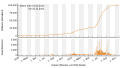 Vorschaubild der Version vom 19:32, 25. Nov. 2021