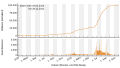 Vorschaubild der Version vom 20:48, 29. Nov. 2021