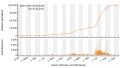 Vorschaubild der Version vom 00:34, 1. Dez. 2021