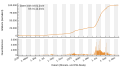 Vorschaubild der Version vom 21:34, 1. Dez. 2021