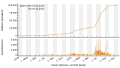 Vorschaubild der Version vom 20:34, 3. Dez. 2021