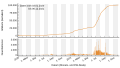 Vorschaubild der Version vom 21:34, 6. Dez. 2021