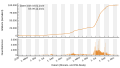 Vorschaubild der Version vom 21:34, 9. Dez. 2021