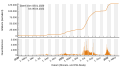 Vorschaubild der Version vom 19:41, 6. Apr. 2022