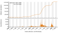 Vorschaubild der Version vom 17:41, 7. Apr. 2022