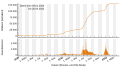 Vorschaubild der Version vom 19:46, 20. Apr. 2022