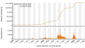 Vorschaubild der Version vom 19:49, 5. Mai 2022