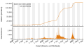 Vorschaubild der Version vom 20:50, 11. Mai 2022