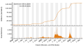 Vorschaubild der Version vom 18:49, 6. Jun. 2022