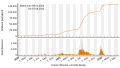 Vorschaubild der Version vom 18:48, 7. Jun. 2022