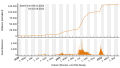 Vorschaubild der Version vom 18:43, 10. Jun. 2022