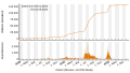 Vorschaubild der Version vom 21:27, 21. Jun. 2022