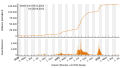 Vorschaubild der Version vom 19:42, 28. Jun. 2022