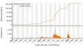 Vorschaubild der Version vom 19:41, 5. Jul. 2022