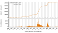 Vorschaubild der Version vom 19:43, 6. Jul. 2022