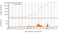 Vorschaubild der Version vom 19:34, 11. Jul. 2022