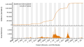 Vorschaubild der Version vom 18:40, 25. Jul. 2022