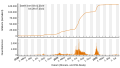 Vorschaubild der Version vom 18:42, 29. Jul. 2022