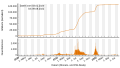 Vorschaubild der Version vom 19:40, 9. Aug. 2022