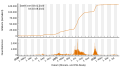 Vorschaubild der Version vom 19:42, 16. Aug. 2022