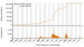 Vorschaubild der Version vom 17:41, 22. Aug. 2022